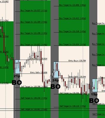 Risk management forex strategy