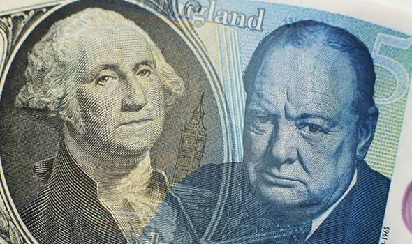 Pound Us Dollar Exchange Rate Gbp Drops 0 5 Per Cent On Inflation Pound Us Dollar Exchange Rate Gbp