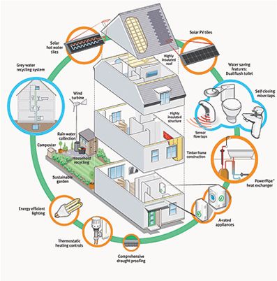 63 best Energy Efficiency images on Pinterest | Energy efficiency ... 63 best Energy Efficiency images on Pinterest | Energy efficiency ...