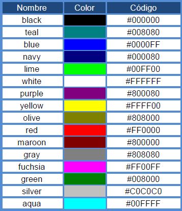 Best 25+ Colores codigo ideas on Pinterest Codigo de colores - resistor color code chart Best 25+ Colores codigo ideas on Pinterest Codigo de colores - resistor color code chart