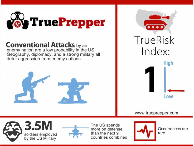 Best 25+ Risk analysis ideas on Pinterest 5 s lean, Kaizen and - sample security risk assessment Best 25+ Risk analysis ideas on Pinterest 5 s lean, Kaizen and - sample security risk assessment