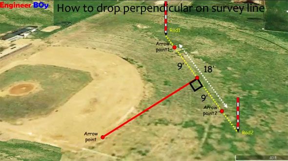 How To Drop Perpendicular On Survey Line In Land Surveying Land Surveying Perpendicular Surveys