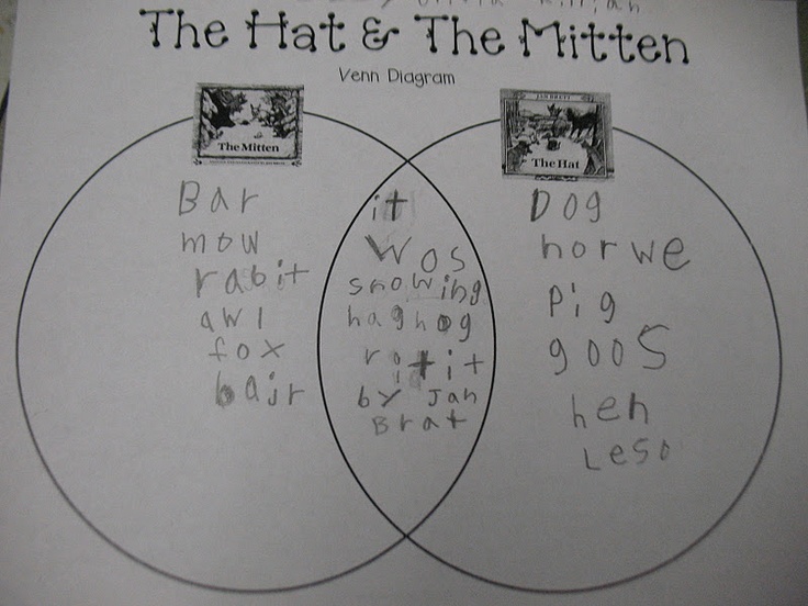 17 best the mitten the hat images on pinterest the mitten beds rh pinterest com plant cells and bacteria venn diagram triple venn diagram