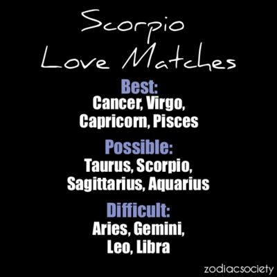 Scorpio man Aries woman