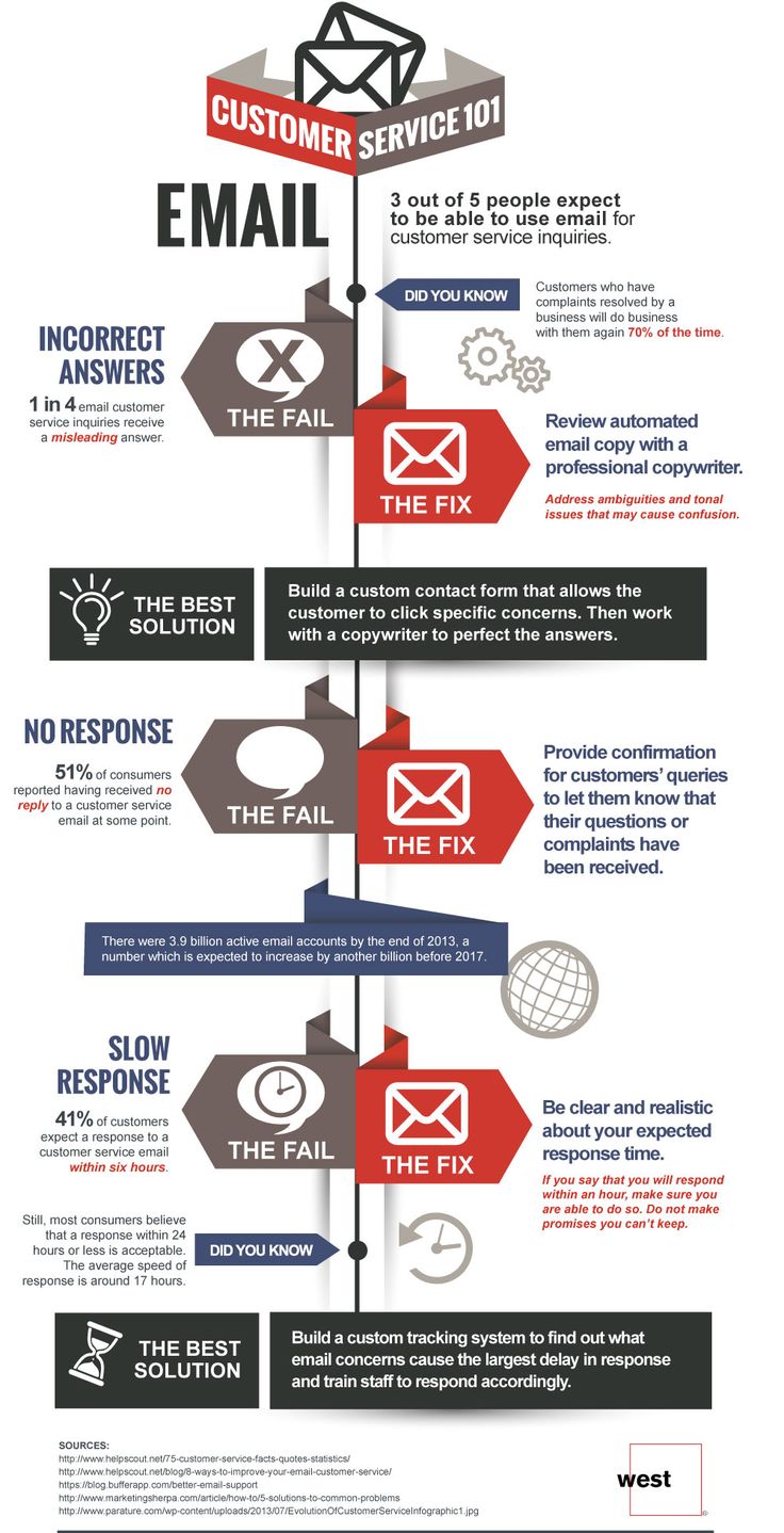 55 best customer service infographics images on pinterest customer i have a lot of experience in customer service