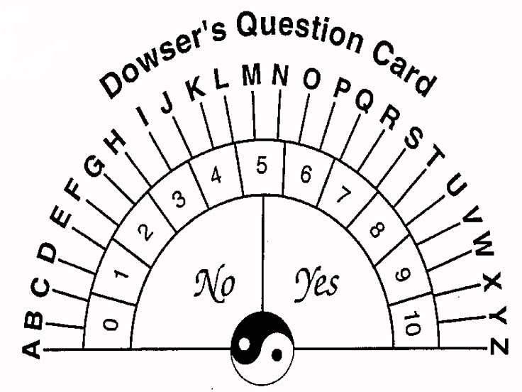 30 best pendulum dowsing images on pinterest magick pendulum pendulum dowsing charts