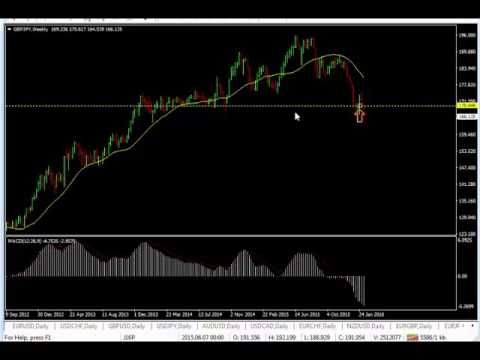 How to see mri forex