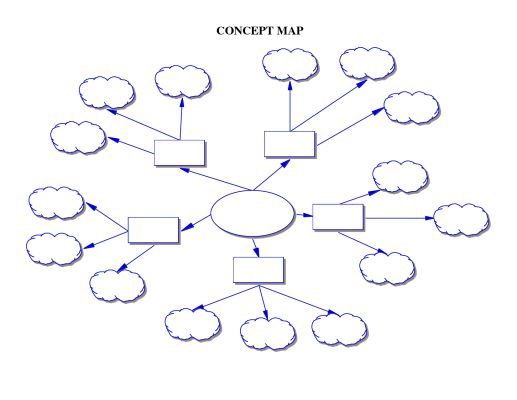 mind map template
