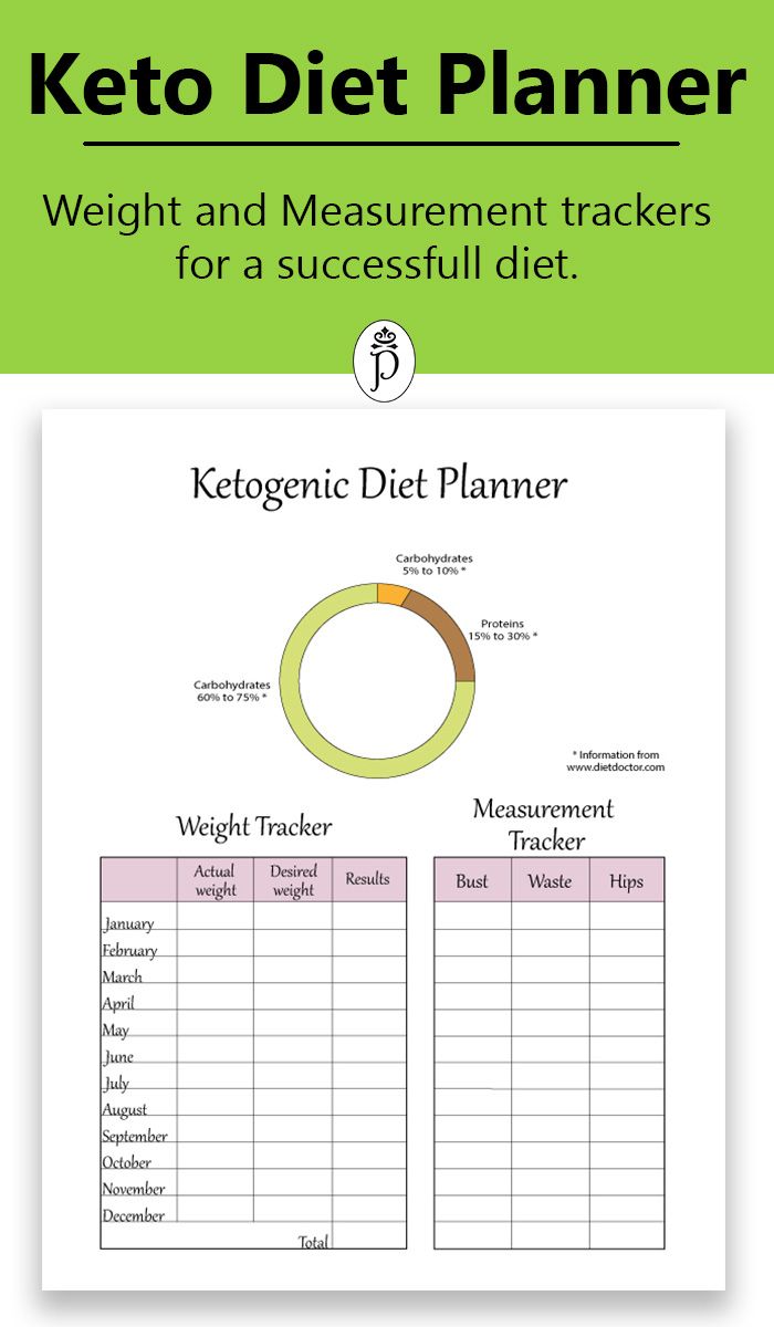 best planner you could ever find to organizing your keto printable weekly planners