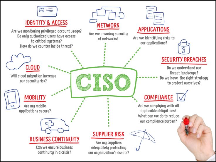 11 best Cyber Security images on Pinterest Info graphics - ciso resume 11 best Cyber Security images on Pinterest Info graphics - ciso resume