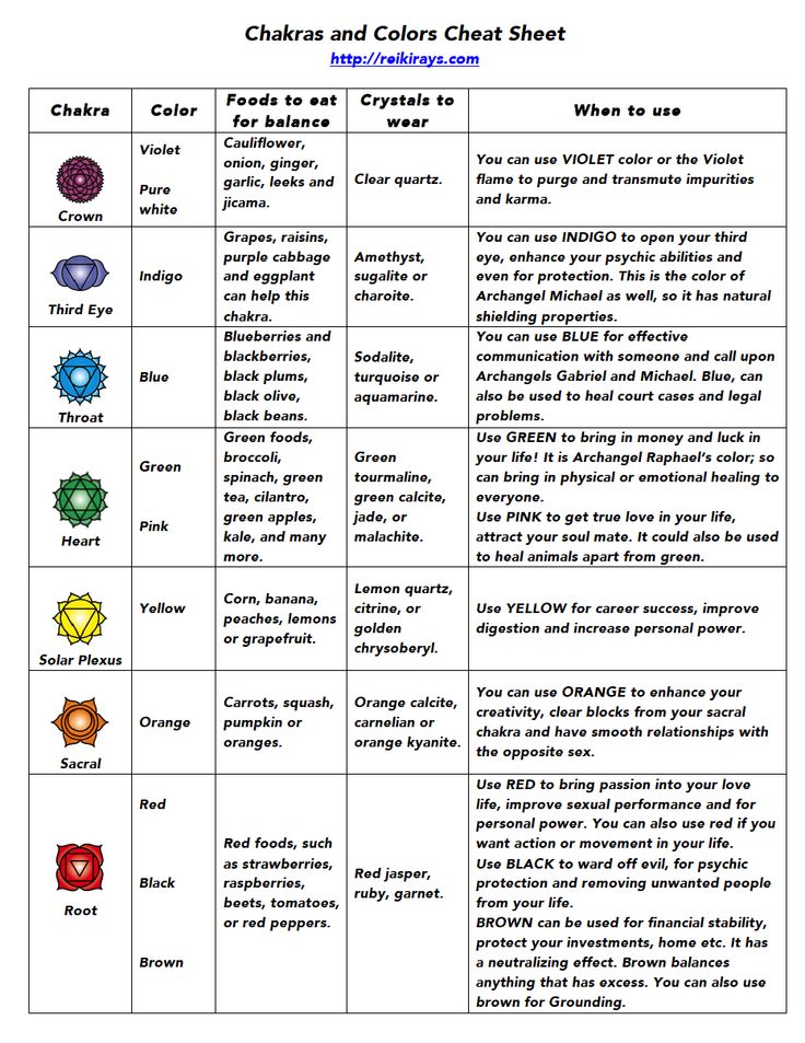 15 best reiki and chakras images on pinterest chakra chakra chakra sheets