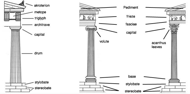 corinthian columns diagram