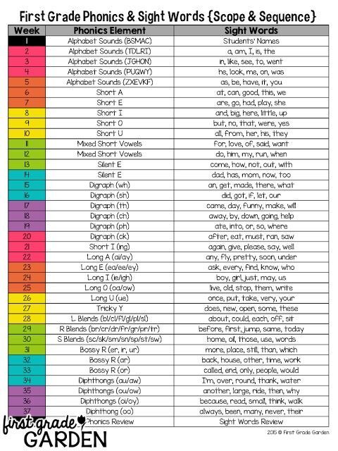 9 best For kids images on Pinterest Sight word activities, High - subtraction table 9 best For kids images on Pinterest Sight word activities, High - subtraction table