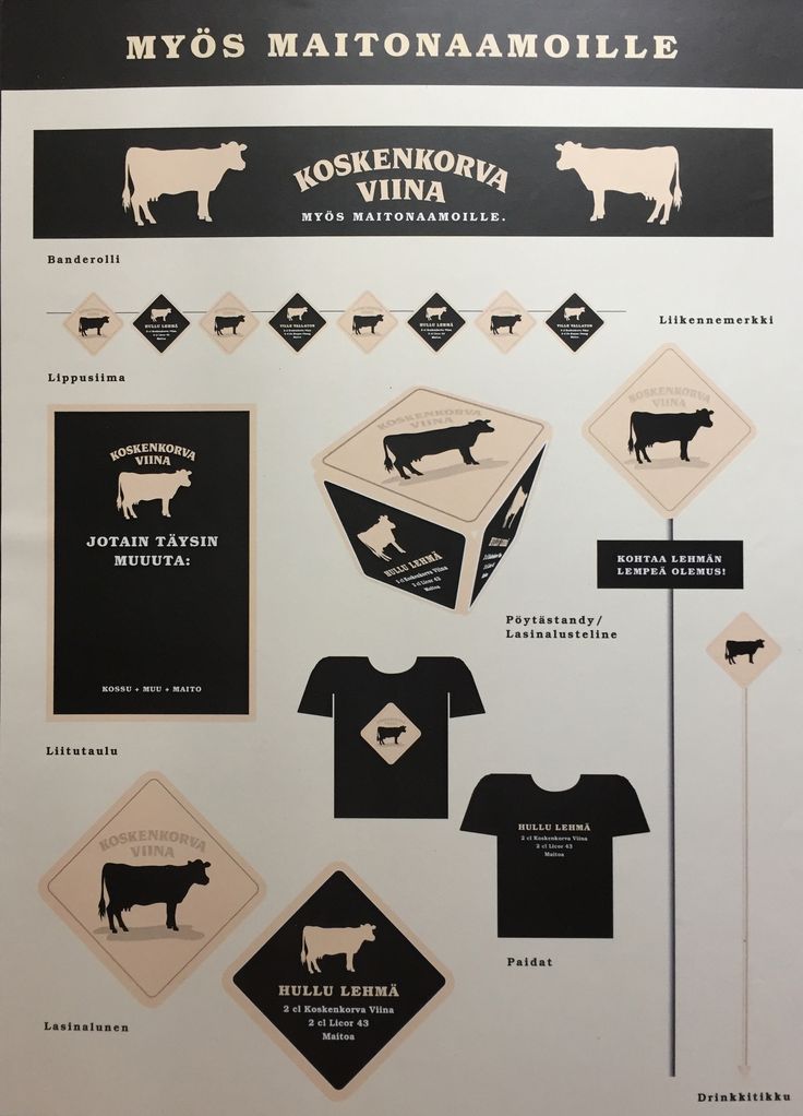 Custom labels shopping campaigns