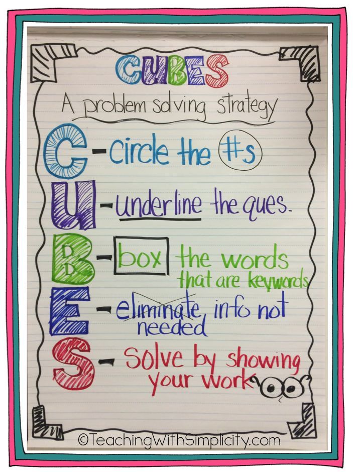135 best math anchor charts 1st 3rd grade images on pinterest math charts