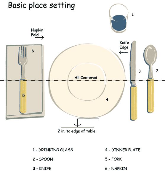 place setting etiquette diagram 84 best mesas images on dining etiquette place setting etiquette diagram 84 best mesas images on dining etiquette