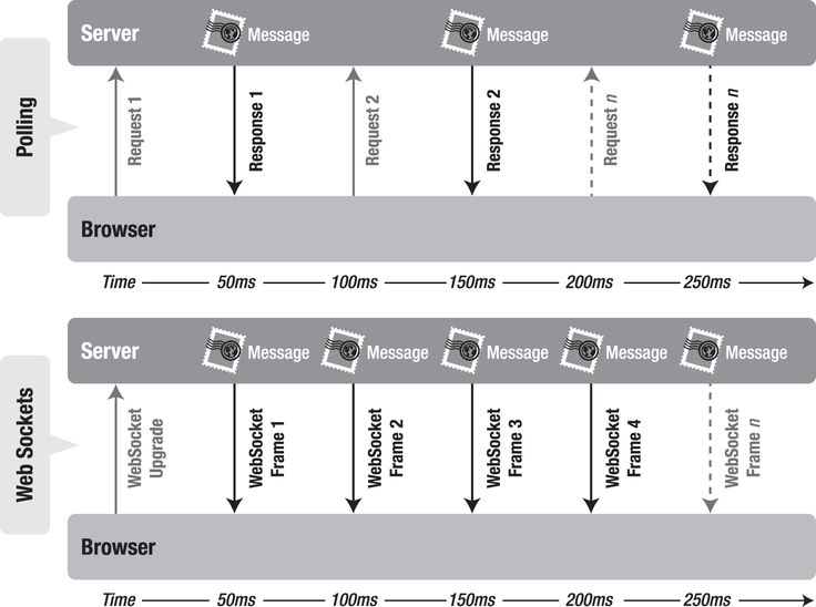 7 best Programming images on Pinterest Coding, Computer - best of convert api blueprint to swagger 7 best Programming images on Pinterest Coding, Computer - best of convert api blueprint to swagger