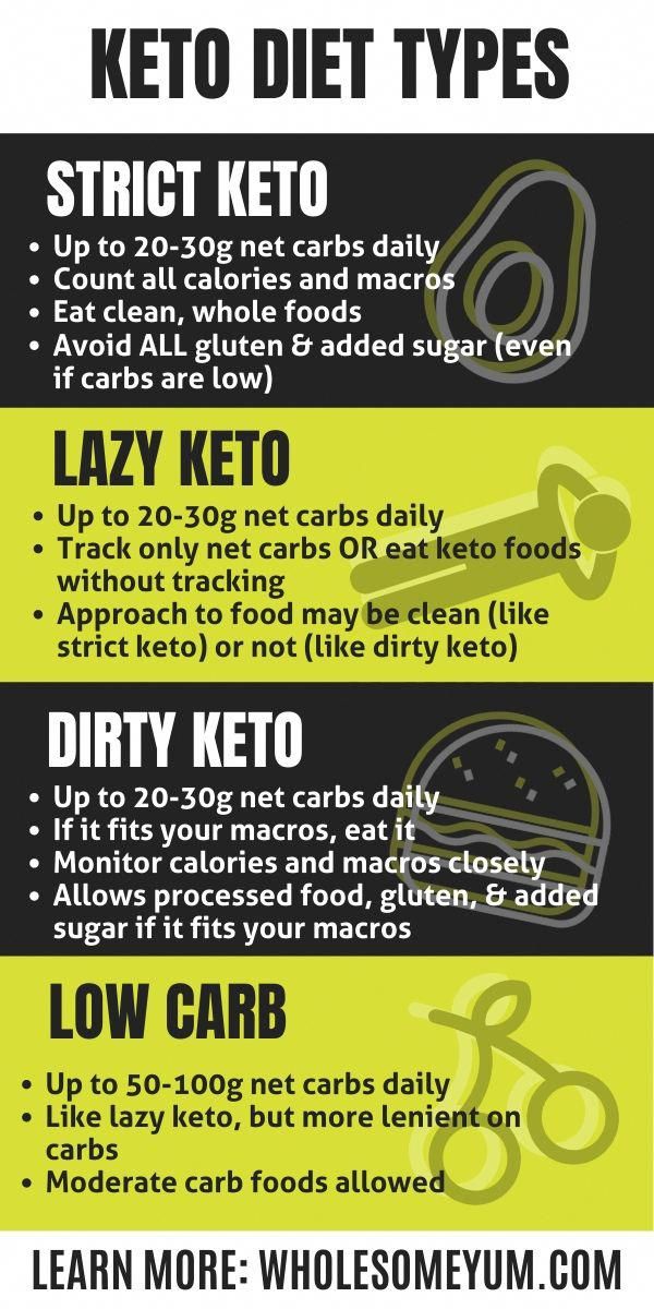 Pin On Live Life And Lose Weight