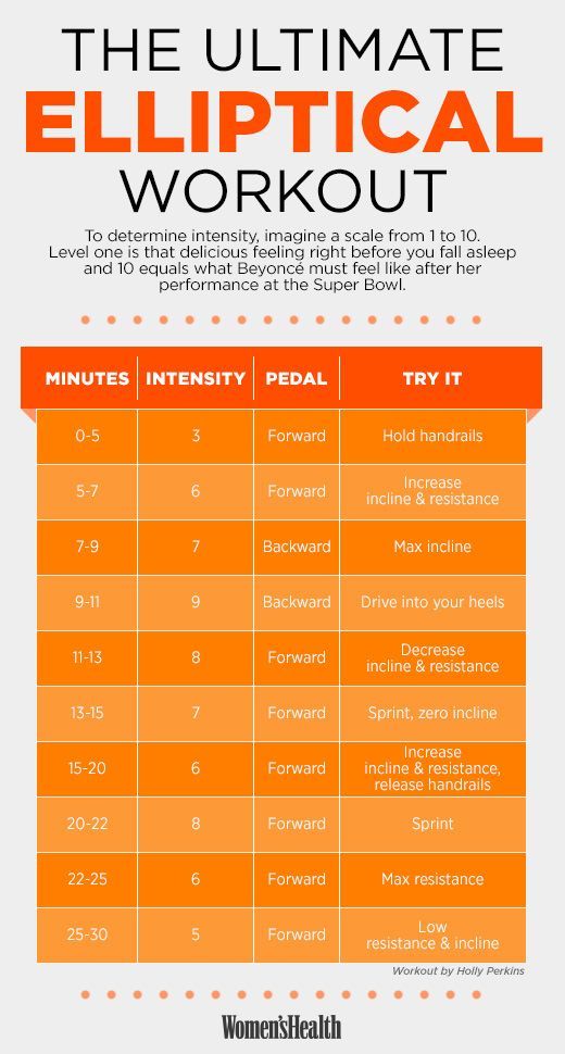 Pin on Cardio Workouts