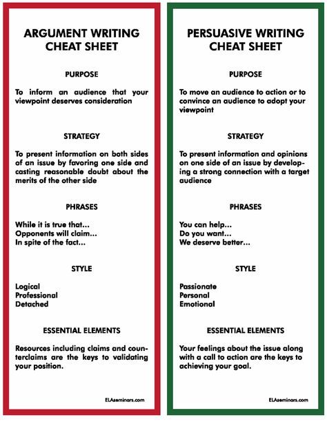 ela seminars argument vs persuasive writing 6th grade argumentative essay examples 6th grade