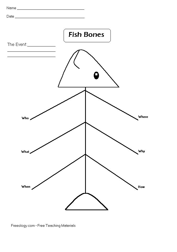 fishbone graphic organizer graphic organizers fish bone planner organizers