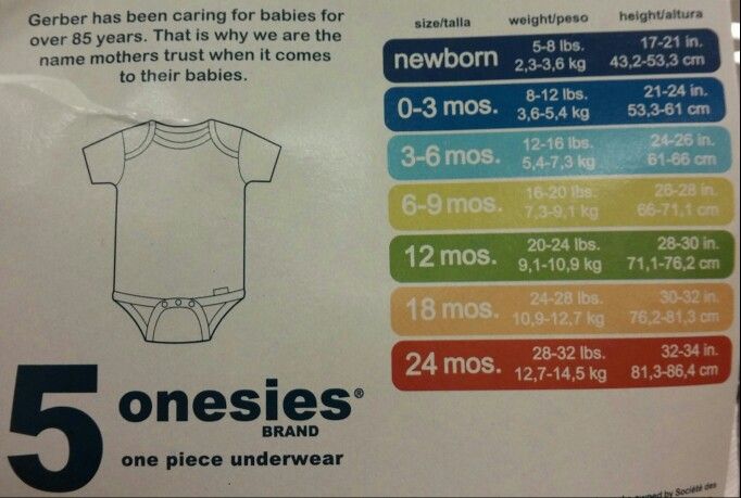 gerber onesies size chart with images gerber onesies gerber onesie size chart