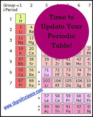 28 best Chemistry images on Pinterest Chemistry, School and - best of periodic table s 28 best Chemistry images on Pinterest Chemistry, School and - best of periodic table s
