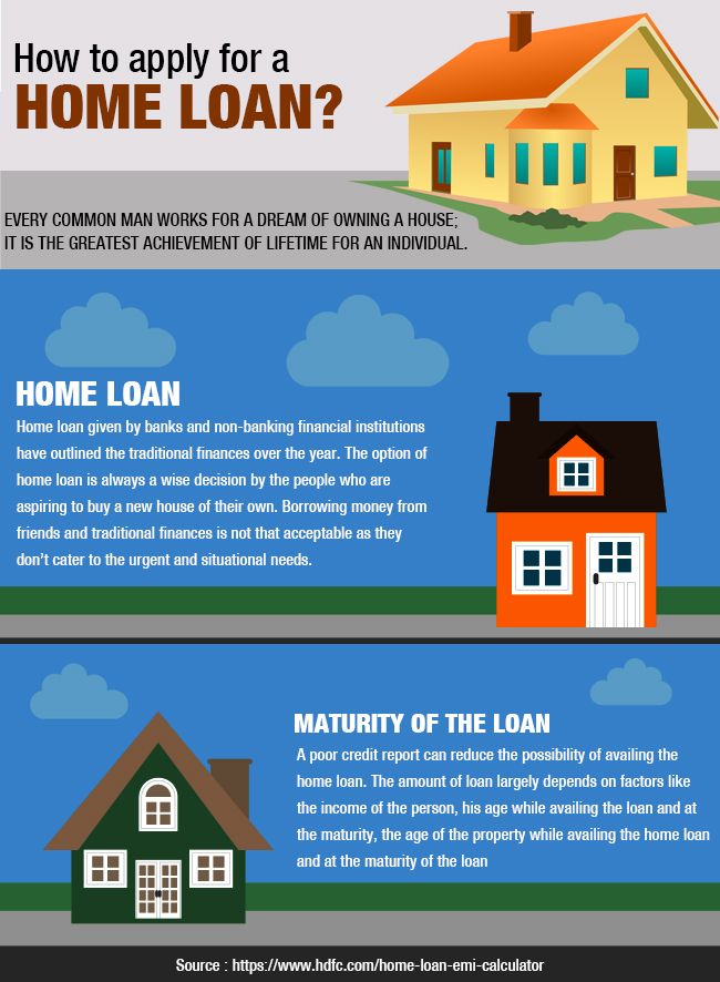 10 best first home buyers images on pinterest house emi calculator usa