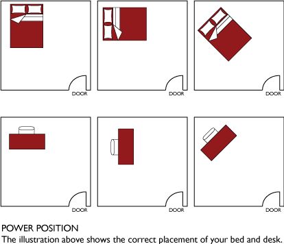 Feng Shui Bedroom Layout Bed 25+ best feng shui bedroom layout ideas on pinterest | feng shui Feng Shui Bedroom Layout Bed 25+ best feng shui bedroom layout ideas on pinterest | feng shui