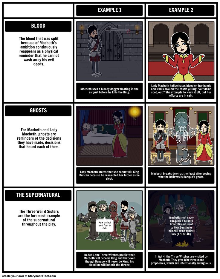 macbeth imagery essay