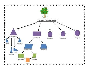 Homework help direct objects