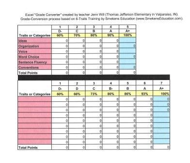 123 best Middle School images on Pinterest School, Spanish - resume education section 123 best Middle School images on Pinterest School, Spanish - resume education section