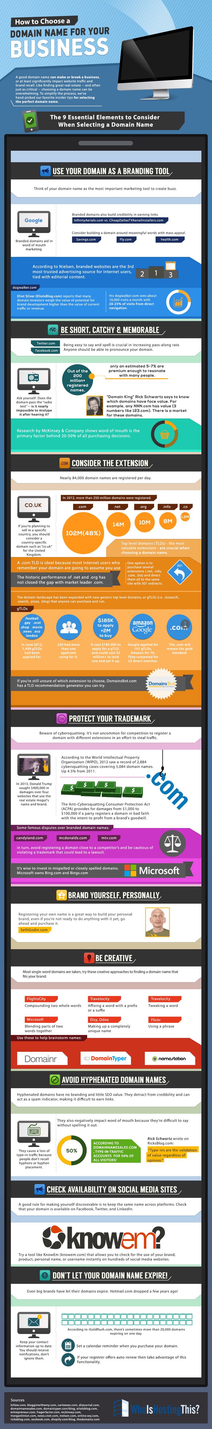 How To Choose A Great Domain Name {Infographic} Naming your business