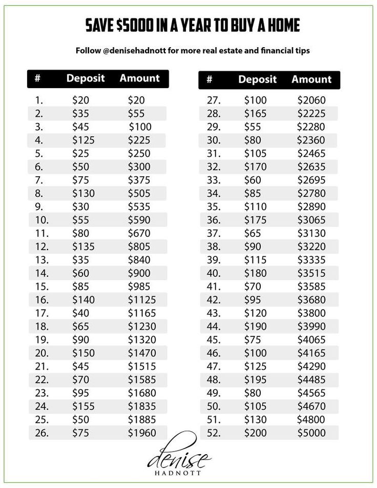 Every year I have a financial challenge that I aspire to complete. This year’s...