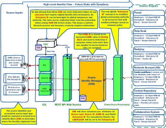 Architecture Design Patterns as 21 melhores imagens em architecture design patterns no Architecture Design Patterns as 21 melhores imagens em architecture design patterns no