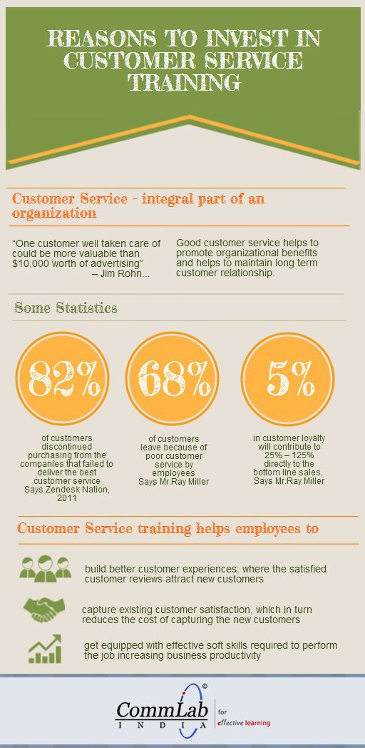 264 best Customer Service images on Pinterest Customer service