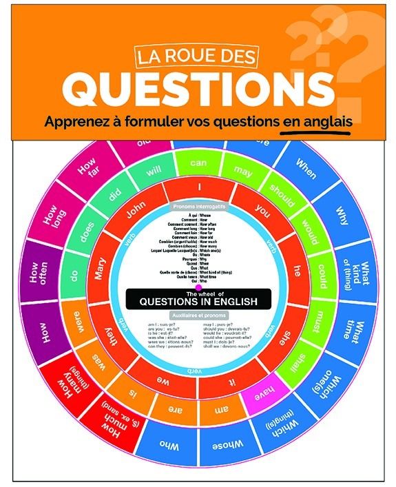 La roue des questions permet à l'apprenant d'aligner les anneaux et