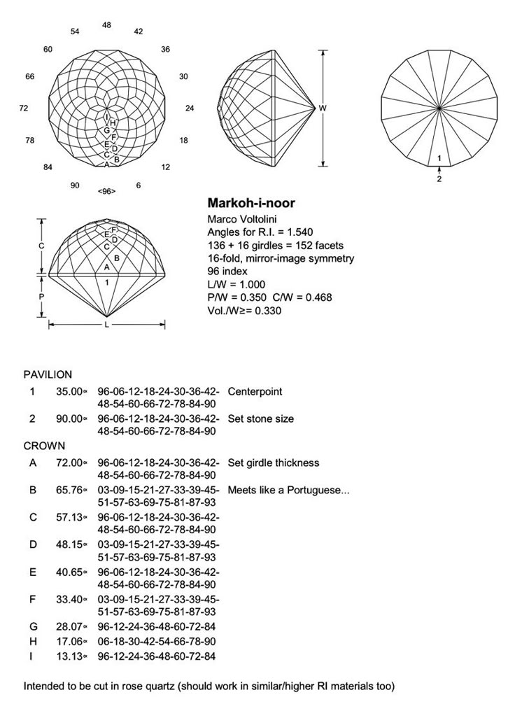 223 best faceting diagram images on Pinterest | Gems, Gemstones and Fossils