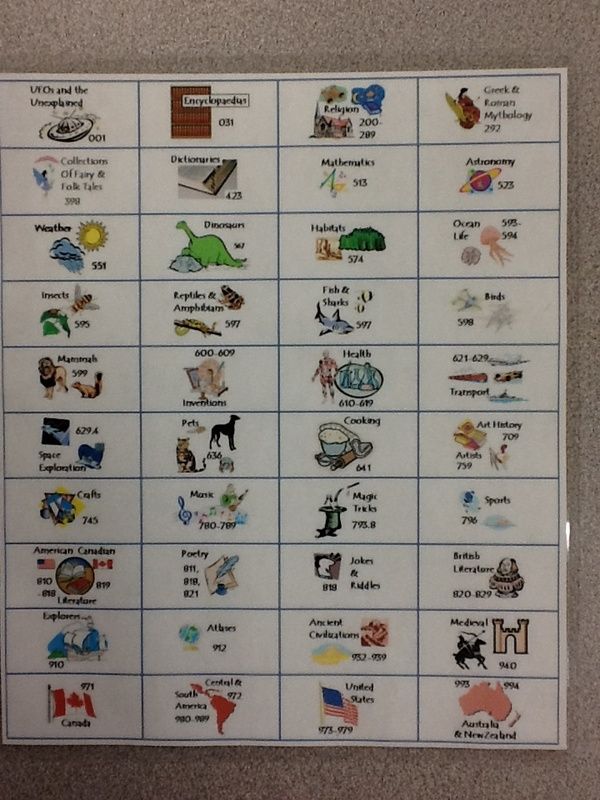 dewey decimal classification bethesda elementary