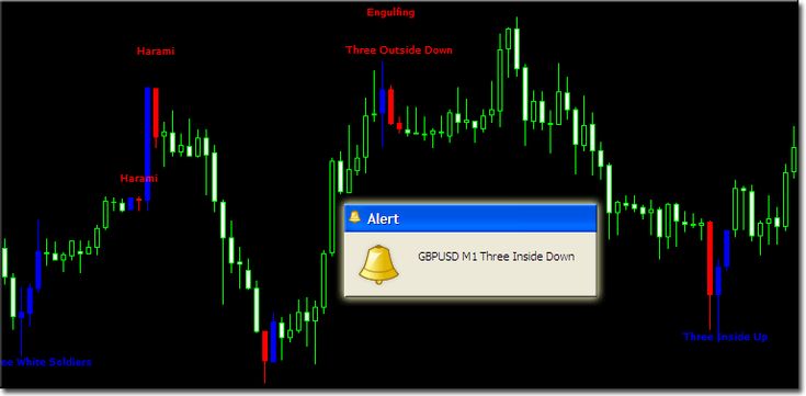Simple trading strategies that work pdf
