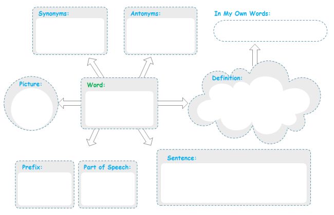 25 best Graphic Organizers images on Pinterest Graphic organizers 25 best Graphic Organizers images on Pinterest Graphic organizers