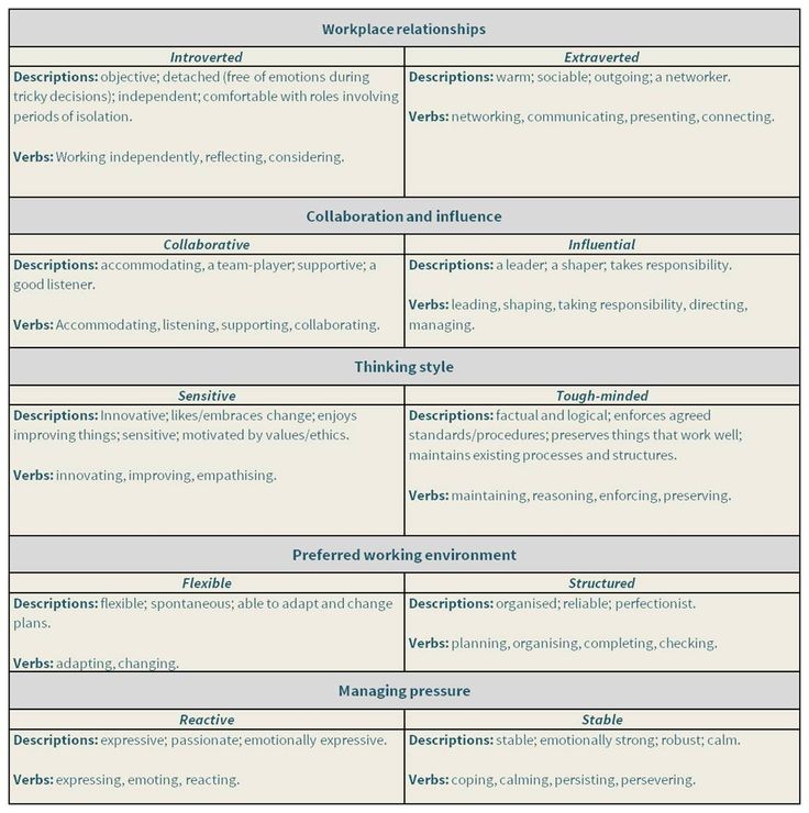 213 best Teaching resources images on Pinterest Learning - words to describe yourself on resume 213 best Teaching resources images on Pinterest Learning - words to describe yourself on resume