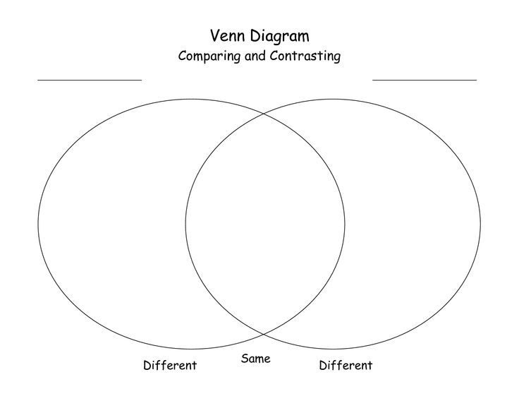 Best 25+ Venn diagram template ideas on Pinterest Reading - venn diagram template Best 25+ Venn diagram template ideas on Pinterest Reading - venn diagram template