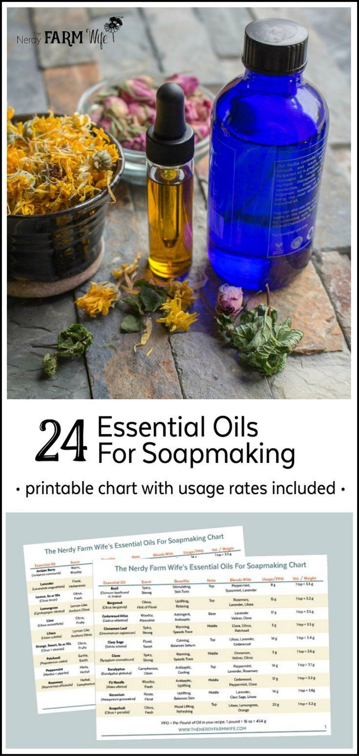 24 Essential Oils for Soapmaking