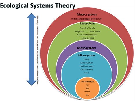 ecosystemic family therapy Brief strategic family therapy: twenty-five years of interplay among theory, a randomized clinical trial that is an application of an ecosystemic prevention. ecosystemic family therapy Brief strategic family therapy: twenty-five years of interplay among theory, a randomized clinical trial that is an application of an ecosystemic prevention.