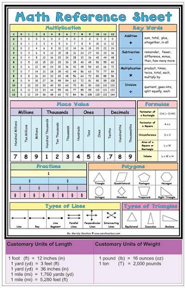 Education reference homework help
