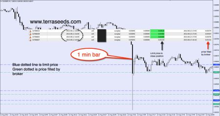 Slippage example in forex