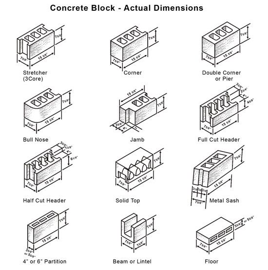 CINDER BLOCKS | Concrete masonry unit, Concrete block dimensions