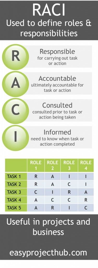 13 best Adult Learning images on Pinterest Learning, Productivity - procurement tracking spreadsheet 13 best Adult Learning images on Pinterest Learning, Productivity - procurement tracking spreadsheet