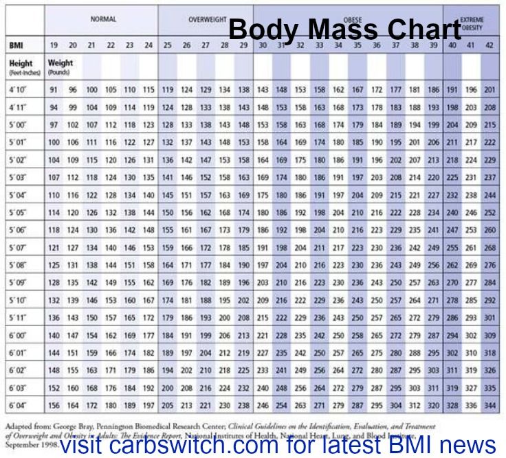10 best BMI images on Pinterest Health fitness, Fitness - healthy weight chart for women 10 best BMI images on Pinterest Health fitness, Fitness - healthy weight chart for women